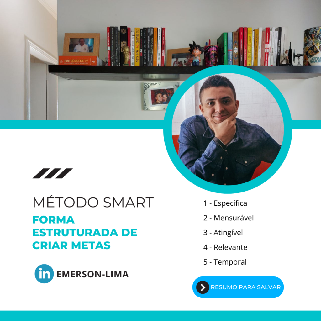 Elaboração Própria: resumo do conceito SMART